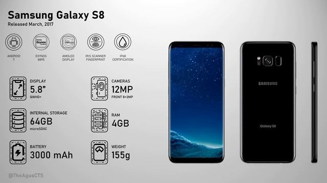 Evolution of Samsung Galaxy S Series (S1 - S23) смотреть онлайн