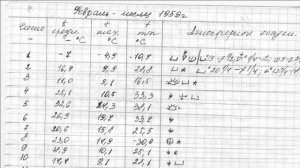 Группа Дятлова. Они погибли в другой день