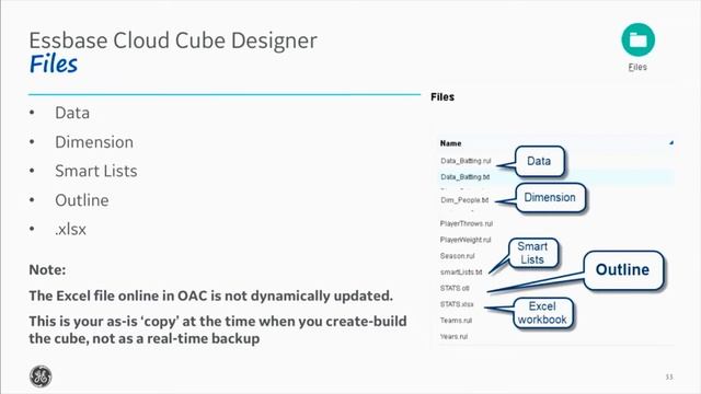 Inside Out of OAC Essbase & DV смотреть онлайн