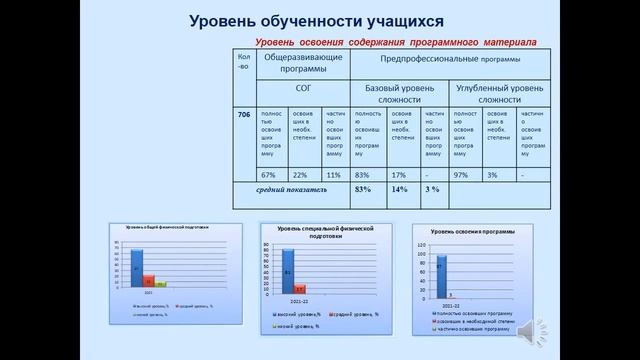 Видеоролик ДЮСШ г. Павлово Нижегородской области смотреть онлайн