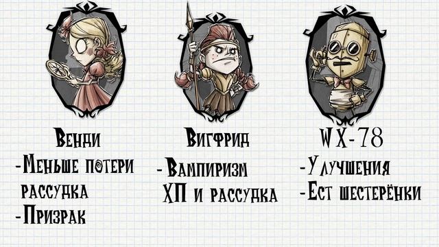 Лучшие герои для одиночной игры | Dont Starve Together смотреть онлайн