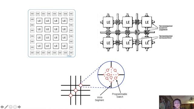АПС Л2. Основные концепции и инструменты (ИБ, ИКТ, РТ и КТ) смотреть онлайн