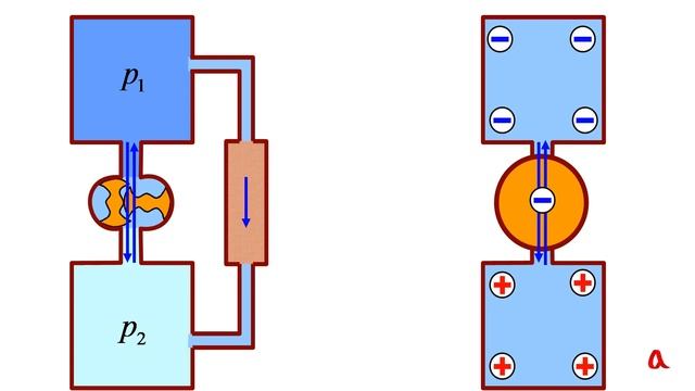 Электродвижущая сила (ЭДС) смотреть онлайн