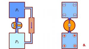 Электродвижущая сила (ЭДС)