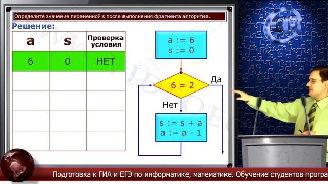 ЕГЭ по информатике. Цикл while в Паскаль. смотреть онлайн