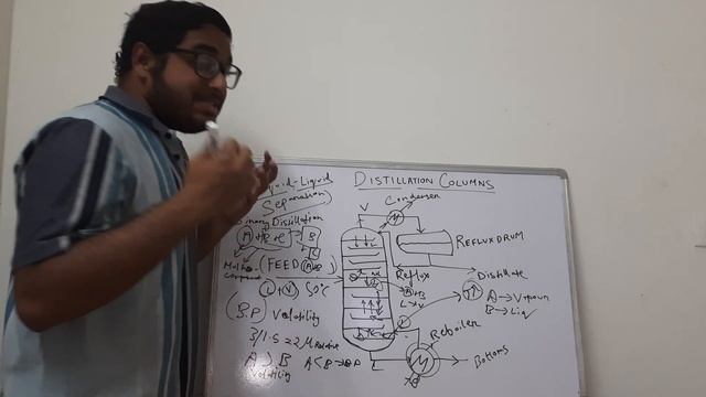 DISTILLATION COLUMNS | LIQUID LIQUID SEPARATION | BASICS | INTERVIEW QUESTIONS смотреть онлайн