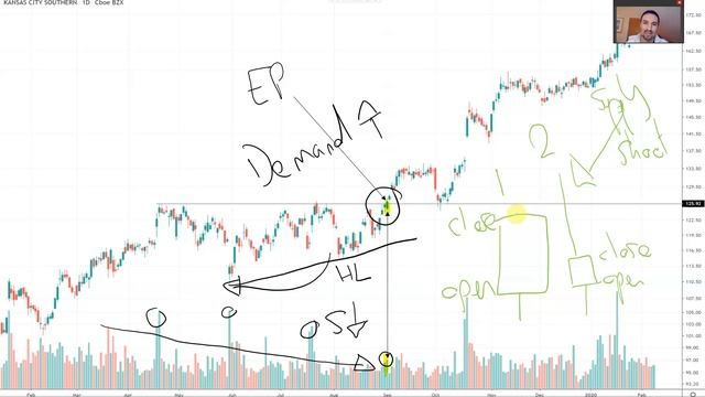 Mark Minervini Volatility Contraction Patterns in 10 MINUTES | Learn to Trade Stocks смотреть онлайн