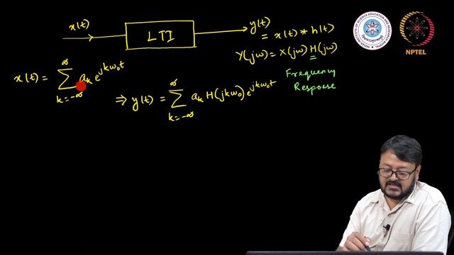 LTI System Response for Periodic Input Signal смотреть онлайн