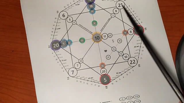 20.04.1970 - Разбор Матрицы Судьбы, ч.2. Здоровье, отношения, деньги, предназначение, биоэнергетика смотреть онлайн