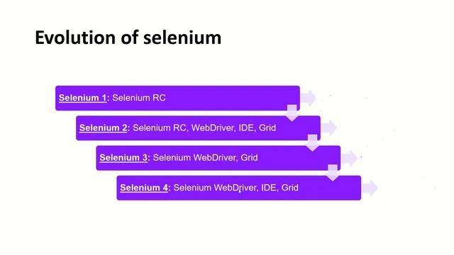 Introduction to Selenium | Selenium Tutorial 1 for Beginners смотреть онлайн