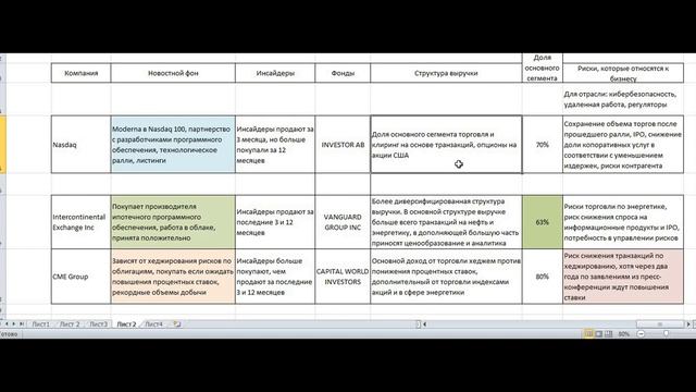 Разбор компаний Intercontinental Exchange (ICE), CME, NASDAQ // Биржи, бенефициары прошедших событи смотреть онлайн