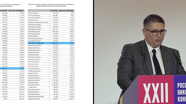 Барьеры для инноваций в онкологии – анализ финансовых и нормативно-правовых аспектов