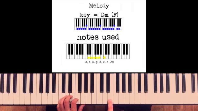 How to play: Gotye - Somebody that I used to know Advances. Original Piano lesson. Tutorial смотреть онлайн