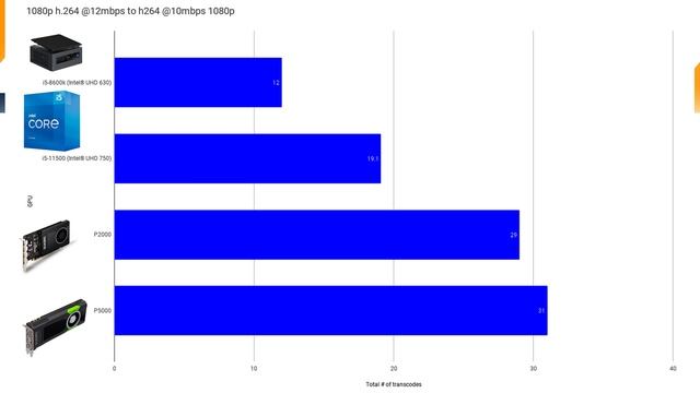 UHD 750 Plex transcoding performance (quicksync) смотреть онлайн