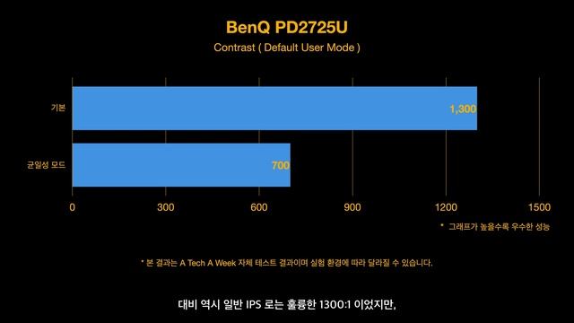 맥북을 위한 27인치 4K 모니터의 끝 - 벤큐 PD2725U ( BenQ PD2725U ) 디자이너 모니터 смотреть онлайн