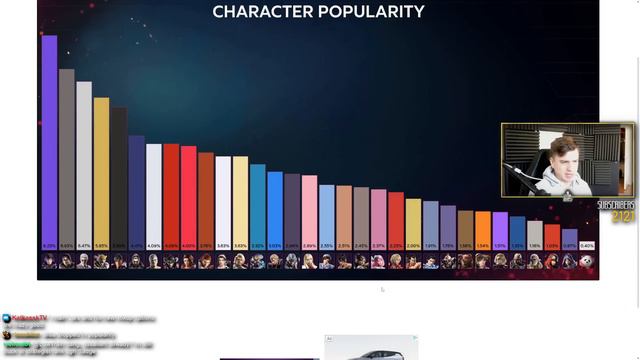 TEKKEN 8 Character Popularity Is Surprising смотреть онлайн
