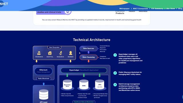 NanoHealthCare ICO - экосистема, которая делает человека здоровым! смотреть онлайн
