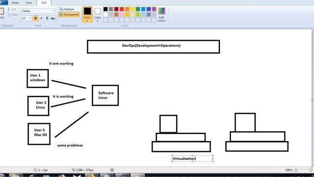 Introduction to Docker(Sinhala) - DevOps (Part 1) смотреть онлайн