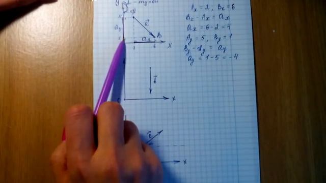 Векторные величины Проекция вектора на ось смотреть онлайн