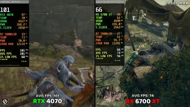 RX 6700 XT vs RTX 4070 - Test In 2023? How Big is The Difference? | 15 Games Tested at 1440P смотреть онлайн