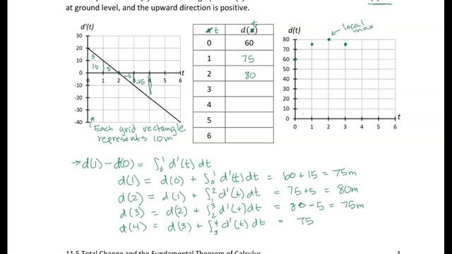 11.5 Total Change and the Fundamental Theorem of Calculus смотреть онлайн
