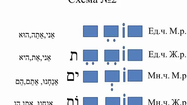 глаголы часть №2 смотреть онлайн
