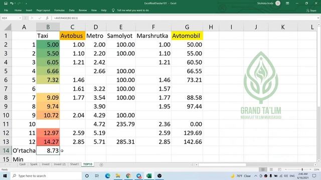 O’rtachani topish =average( =срзнач formulalari va menyudan foydalanish - Excel darslari endi oson смотреть онлайн