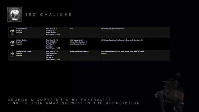 Chalice 101 | You don´t meet the Requirements to join this Dungeon смотреть онлайн