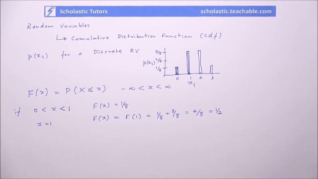 Cumulative Distribution Function смотреть онлайн