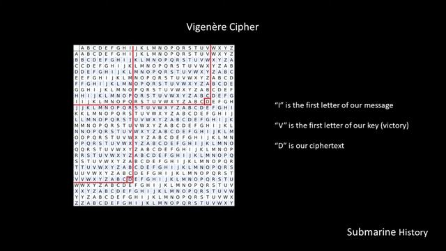 ENIGMA - Part 1 codes and ciphers - #18 смотреть онлайн