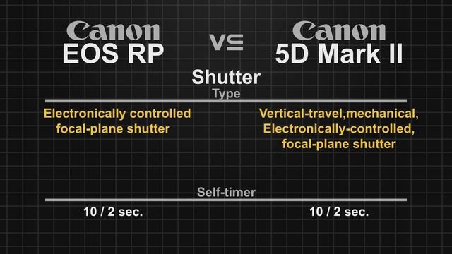 Canon EOS RP vs Canon EOS 5D Mark II смотреть онлайн