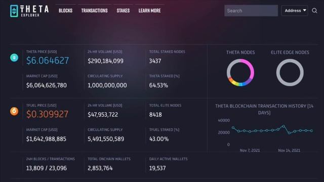 Theta guardian node & Elite Edge node update November 18, 2021 смотреть онлайн