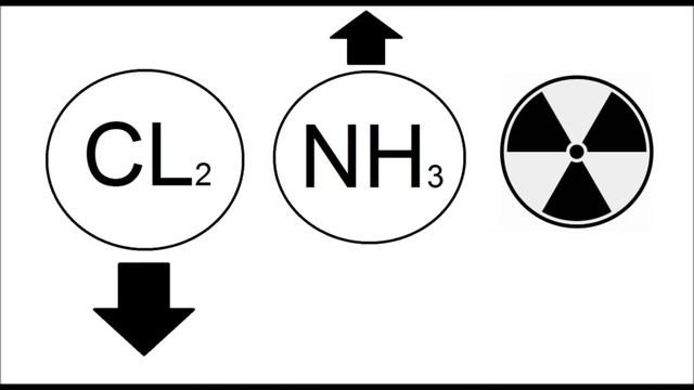 Классификация чрезвычайных ситуаций техногенного характера смотреть онлайн
