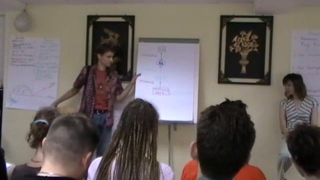 МЕТАМОДЕЛЬ Киселёв НЛП Практик 2011 Интенсив СИБИРЬ День 6 Ч 4 смотреть онлайн