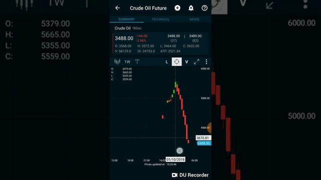 1ST WEEK " COOL BREAKOUT WEEKLY " MCX CRUDE OIL LIVE MARKET ADVICE IN TAMIL смотреть онлайн