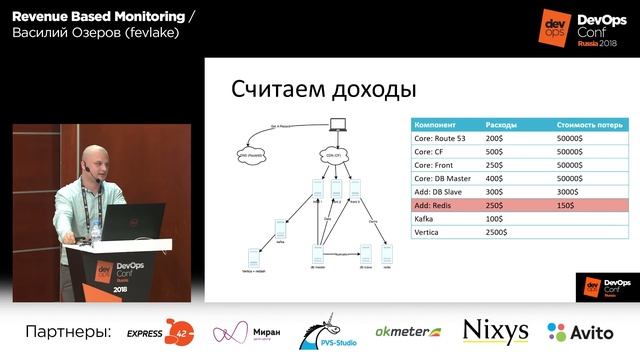 Revenue Based Monitoring / Василий Озеров (fevlake)