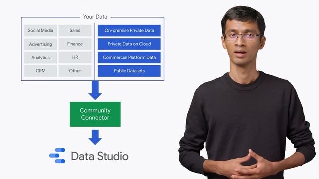 Community Connectors in Data Studio (DataVis DevTalk: S01) смотреть онлайн