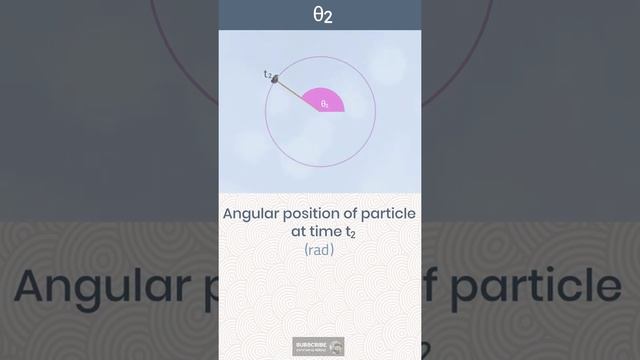 Angular displacement animation смотреть онлайн
