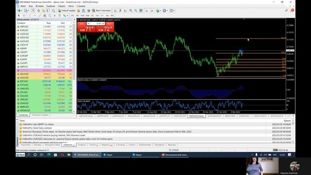 ♦️Trading Team (обзор рынка и экономических новостей) в реальном времени?Светлана Усенко?30.03.22г♦ смотреть онлайн