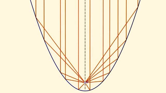 Замечательные кривые. Параболическая антенна смотреть онлайн