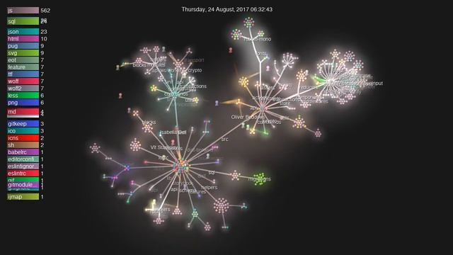 Lisk - git development visualization - February 2019 смотреть онлайн