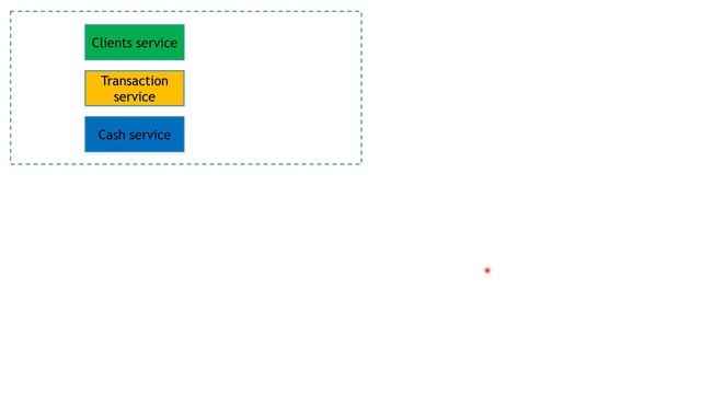 SideCar Pattern - Azure Design Patterns смотреть онлайн