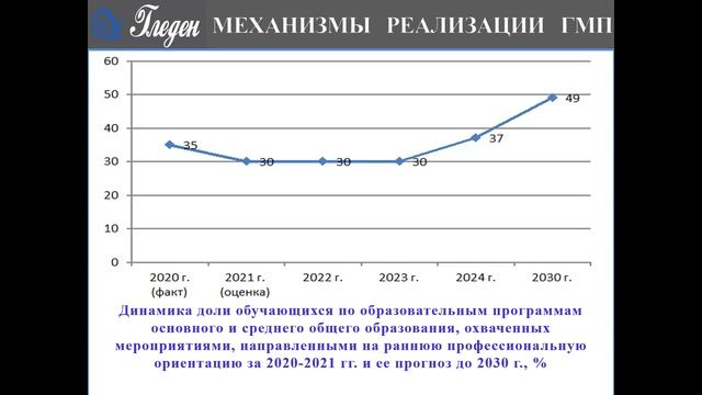5. Механизмы реализации молодежной политики в РФ