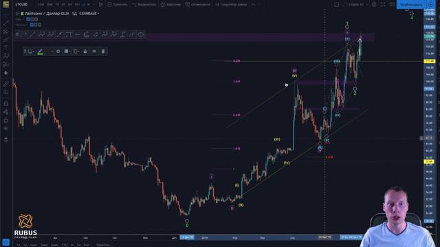 Когда пойдем наверх? Обзор рынка 10 июня смотреть онлайн