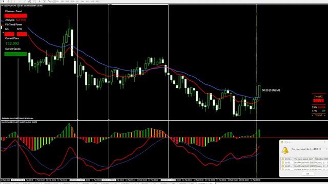 FX　スキャルピング　 MACDとMA15pips 　チャート生配信中!!  2023/2/14日月曜日
