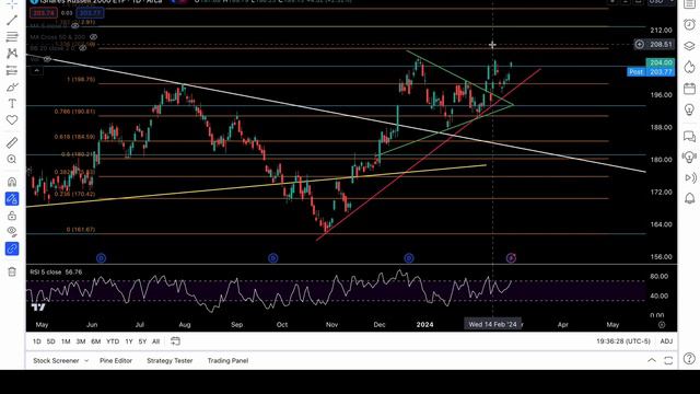PRICE ACTION TRADE IDEAS For SPY NVDA QQQ IWM APPLE AMD TESLA