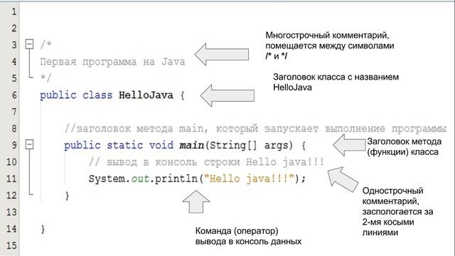 1. (2016) Основные понятия Java. JVM, JRE, JDK. смотреть онлайн