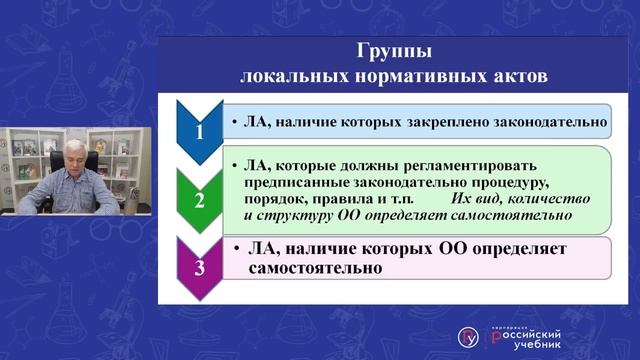 Локальные нормативные акты: от теории к практике. Часть 1 смотреть онлайн