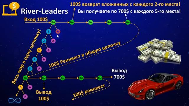 РЕКА ЛИДЕРОВ смотреть онлайн