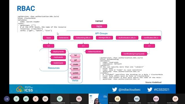 Kubernetes Security смотреть онлайн